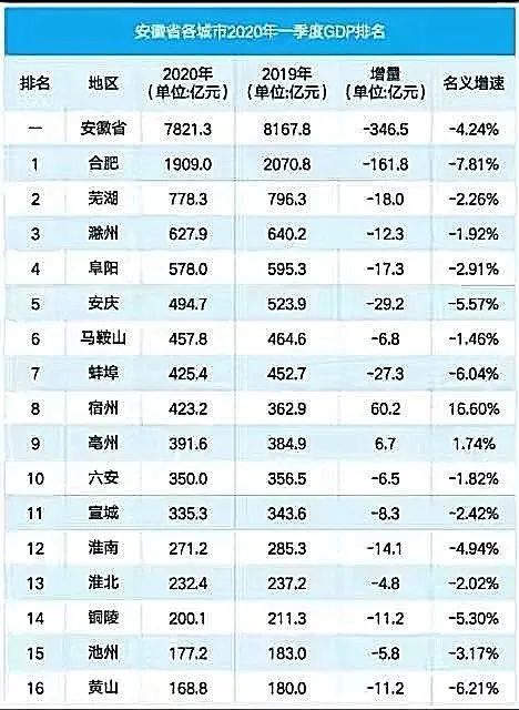 浙江各县gdp排名2020_浙江十二校联考排名