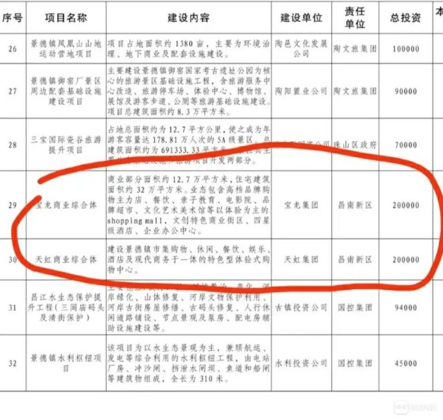 景德镇这地身价暴涨!要新建2座商业综合体 9月开工