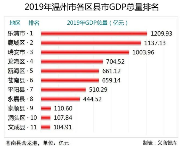 韩国经济总量与浙江省对比_浙江省地图(3)