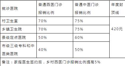 建档立卡贫困人口基本医疗_建档立卡贫困证明图片