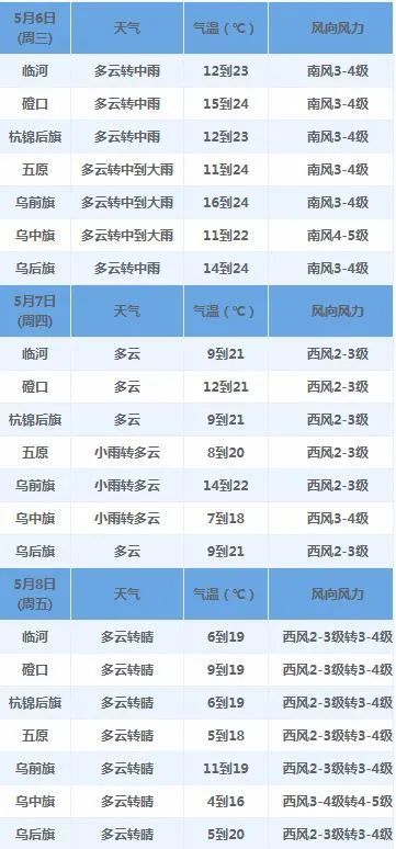 巴彦淖尔市人口GDP_巴彦淖尔市地图(2)