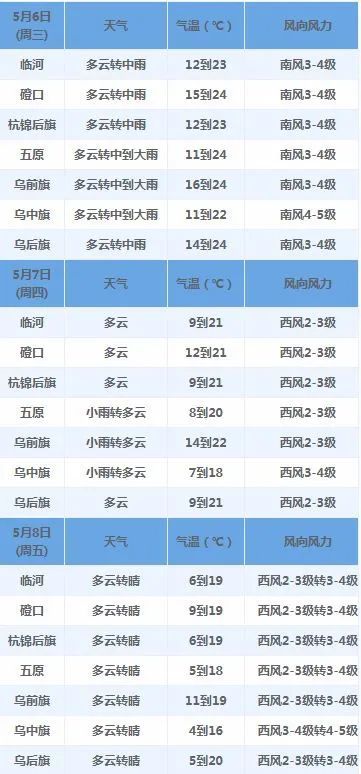 巴彦淖尔市人口GDP_巴彦淖尔市地图(2)