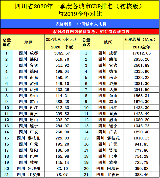 吉林各市gdp三季度排名2020_山西各市gdp排名(3)