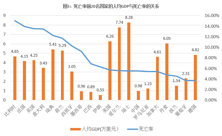 丹麦gdp高(2)