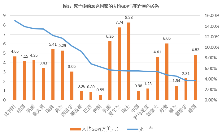 丹麦人均gdp有多少_中国人均GDP只有美国的1 7,为什么人均健康预期寿命高于美国(2)