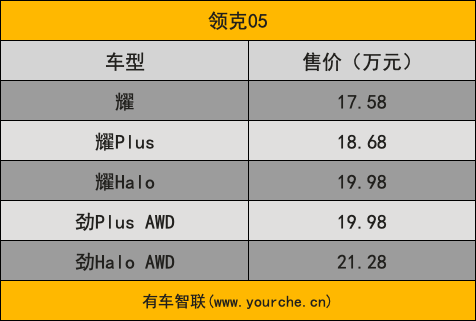 都市新轿跑suv领克05上市售价1758万2128万元