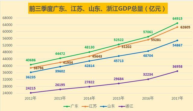 山东省各地市经济总量_山东省各地市地图(2)