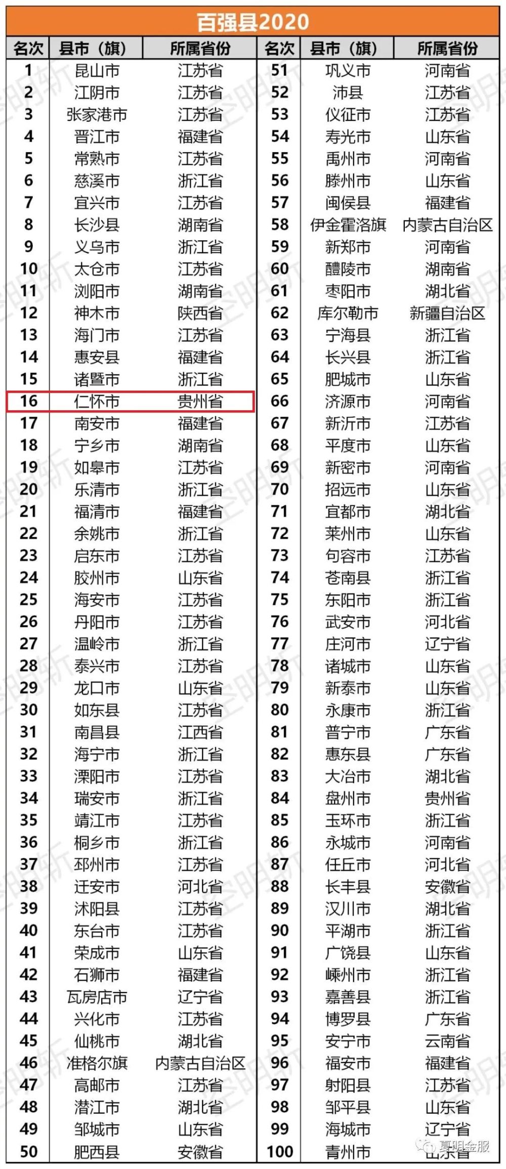 贵州盘州2020年GDP_风雨沧桑70年,贵州交出这份亮眼成绩单