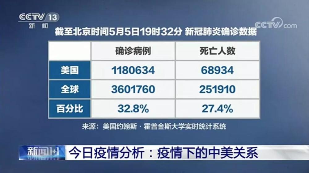 中国驻美大使：美一些政客位置高智商未必高