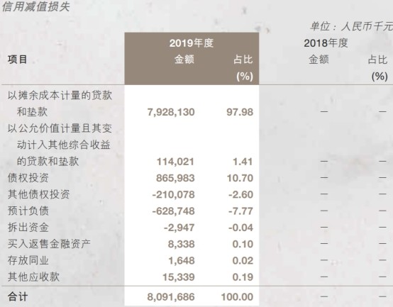 南京银行去年人均薪酬福利51万元 信用减值损失81亿