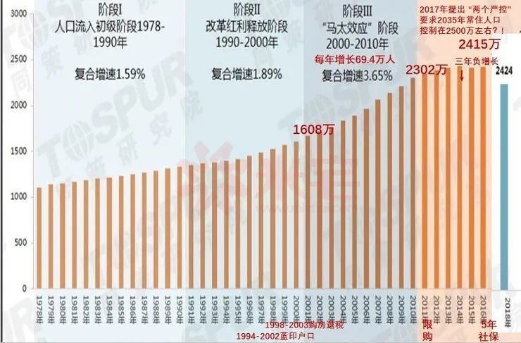 史集常住人口_常住人口登记卡(2)