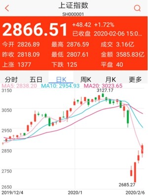 历史一再证明，中国经济的韧性值得信任