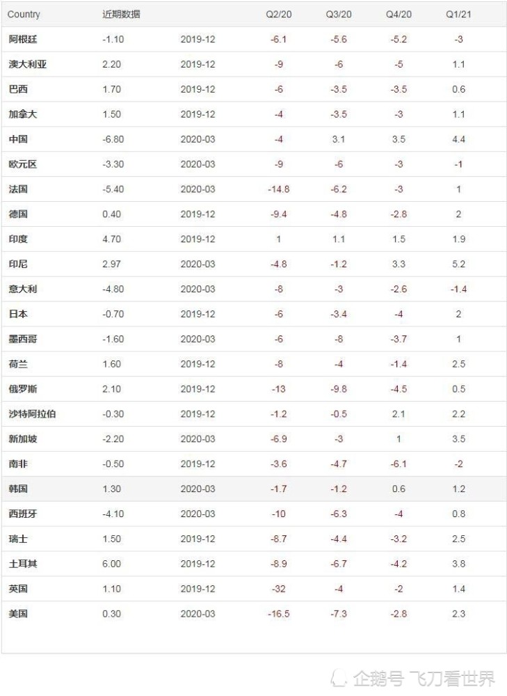 2020中国gdp外媒_9万亿俱乐部 十省份2018年GDP数据出炉