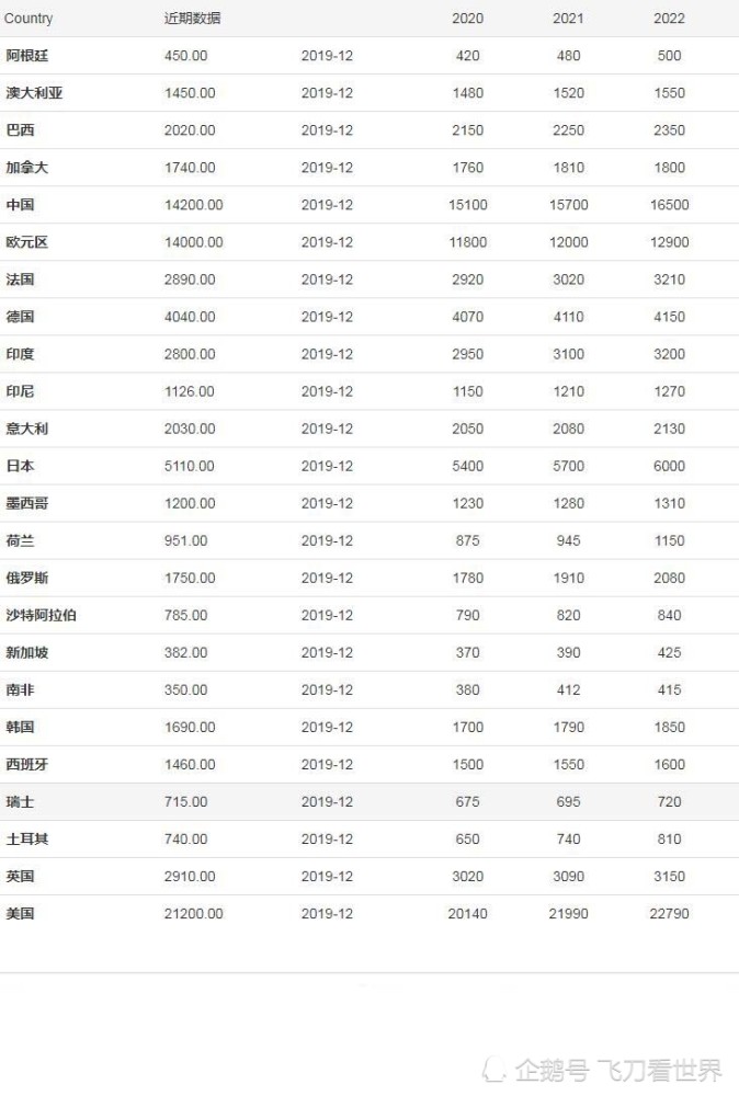 预测2022山东gdp_山东地图