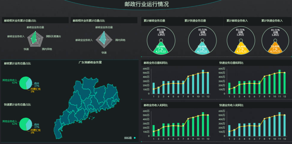 智能数据分析功能,轻松实现深度数据分析