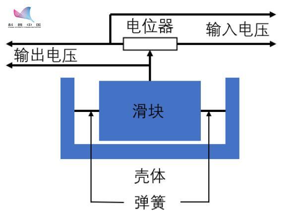 权宜应变原理是什么意思_小应变检测是什么意思(3)