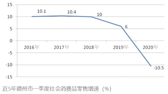 局气人均消费_中国人均水果消费支出(3)