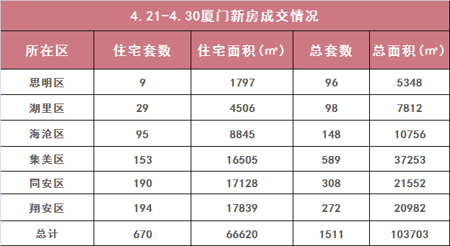 厦门思明区近五年gdp表_中国一线城市大洗牌 深圳杭州势不可挡,广州天津衰落,上海要小心了(2)