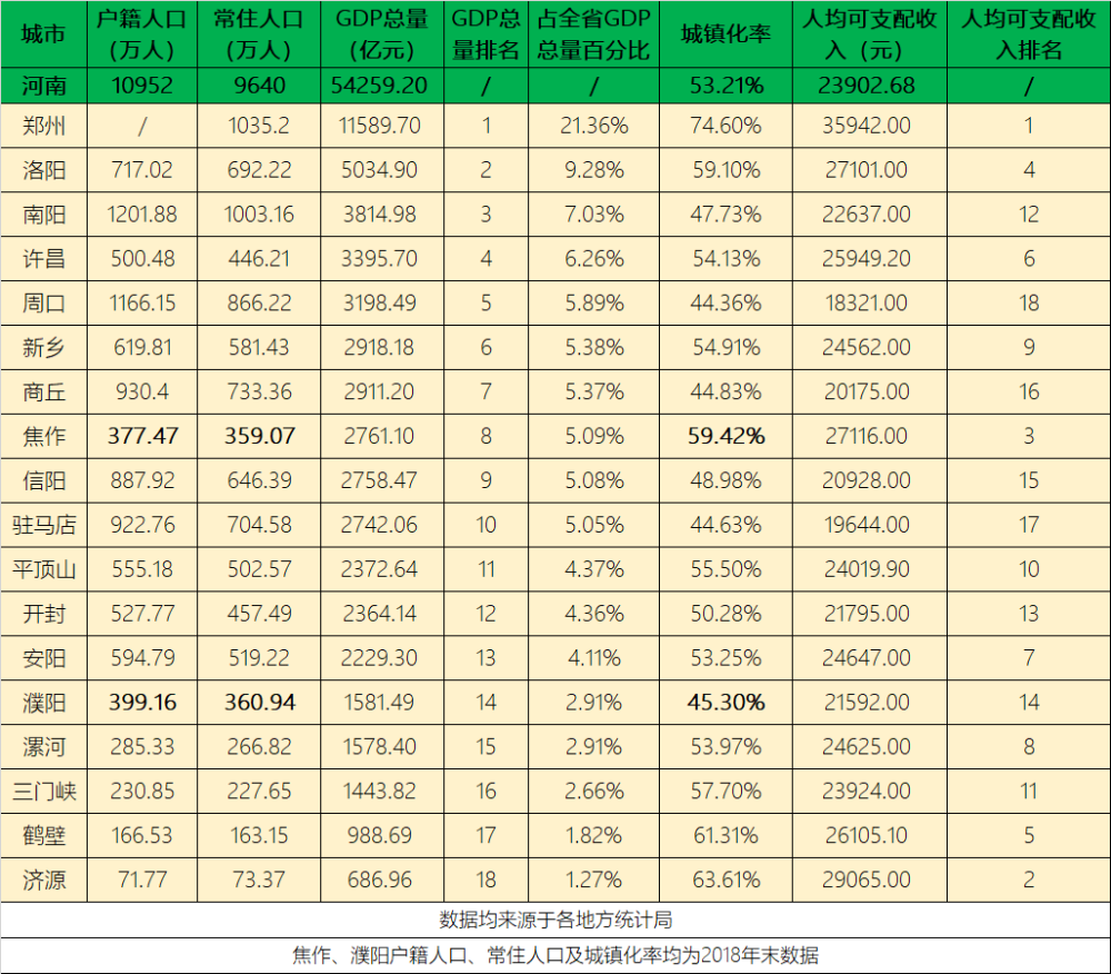 周口常住人口_周口野生动物园