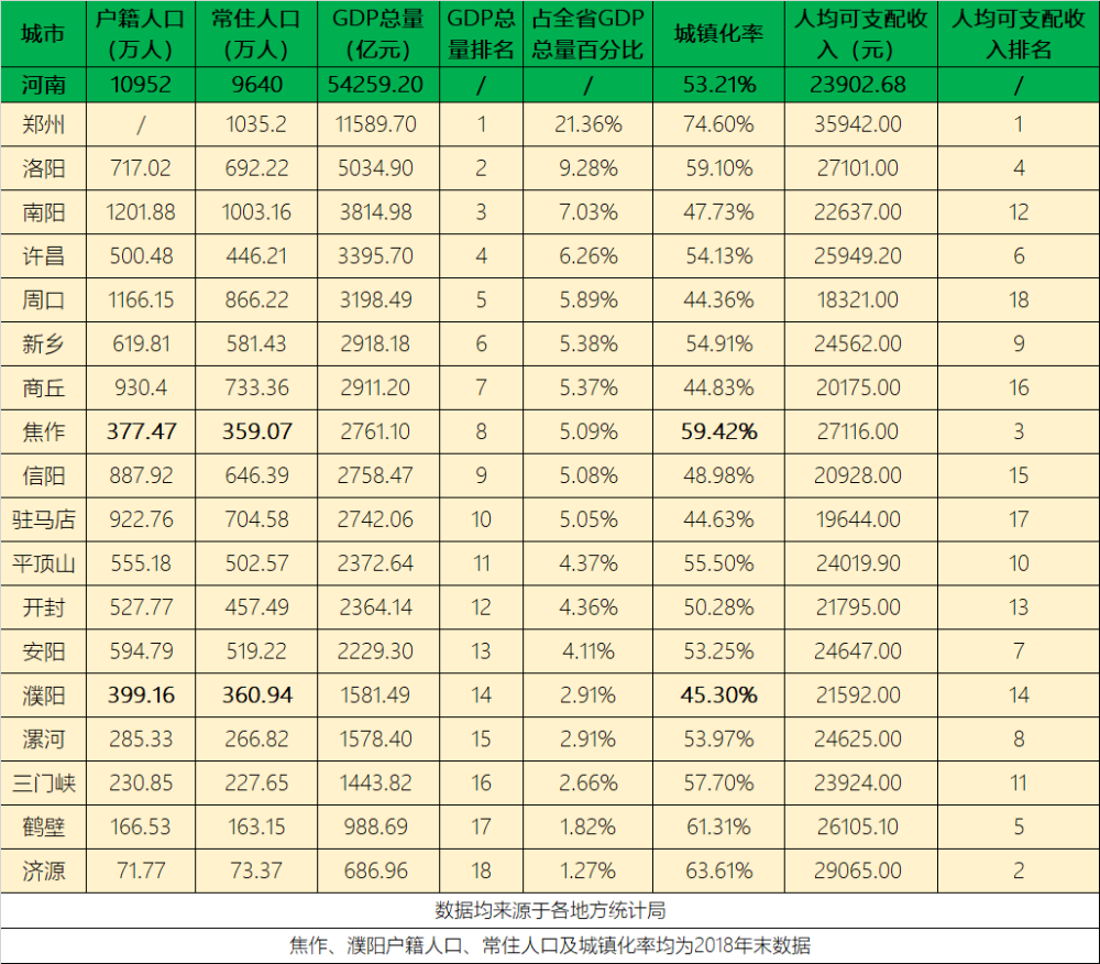 许昌人口统计_许昌学院宿舍(2)