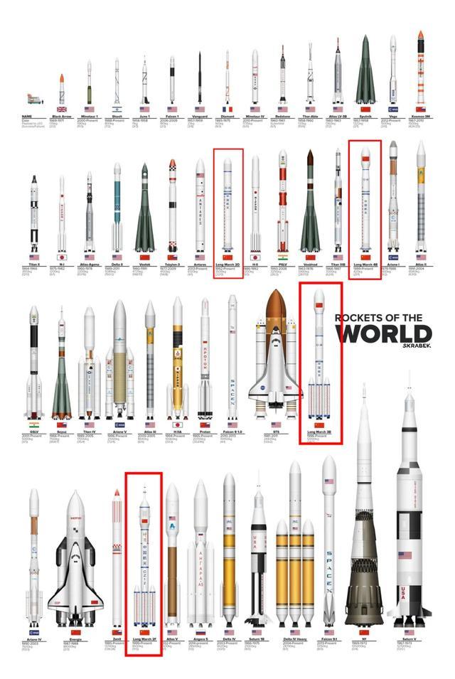 长征火箭接连失利,辛苦奋斗50年,中国究竟是不是航天强国?