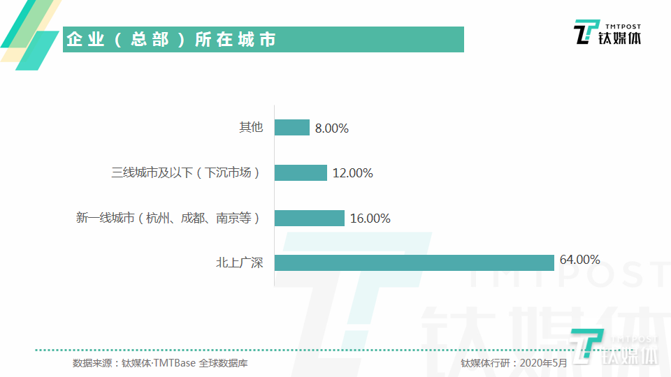 国有企业经济总量占比25_国有经济占比