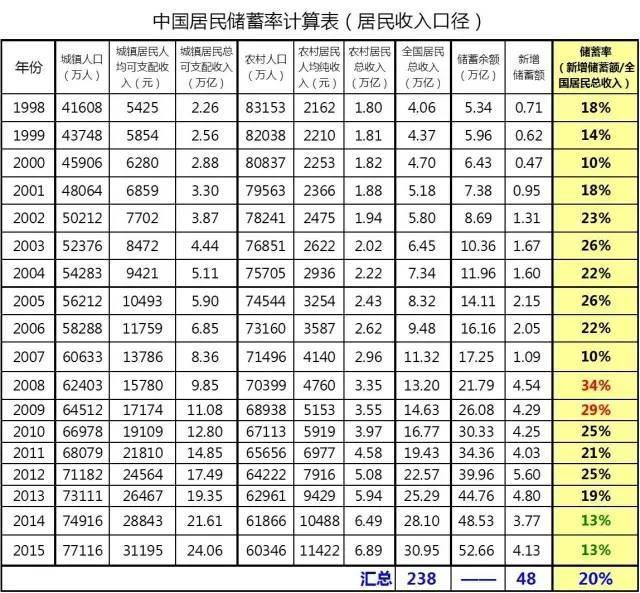 中国14亿人口多少人负债_中国广东省多少人口(3)