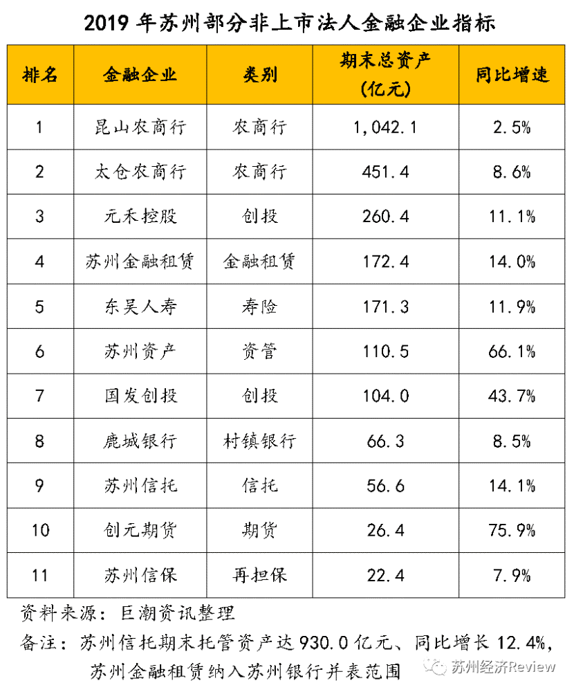 重磅调研:2019年苏州市上市企业成长回顾