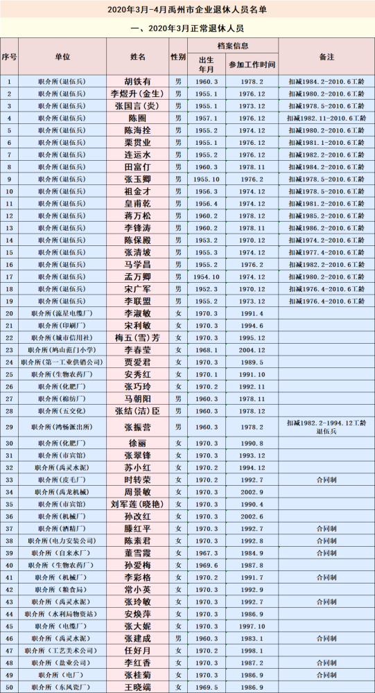 禹州市人口有多少_许昌市各区县 禹州市人口最多面积最大GDP第一,魏都区GDP最(3)