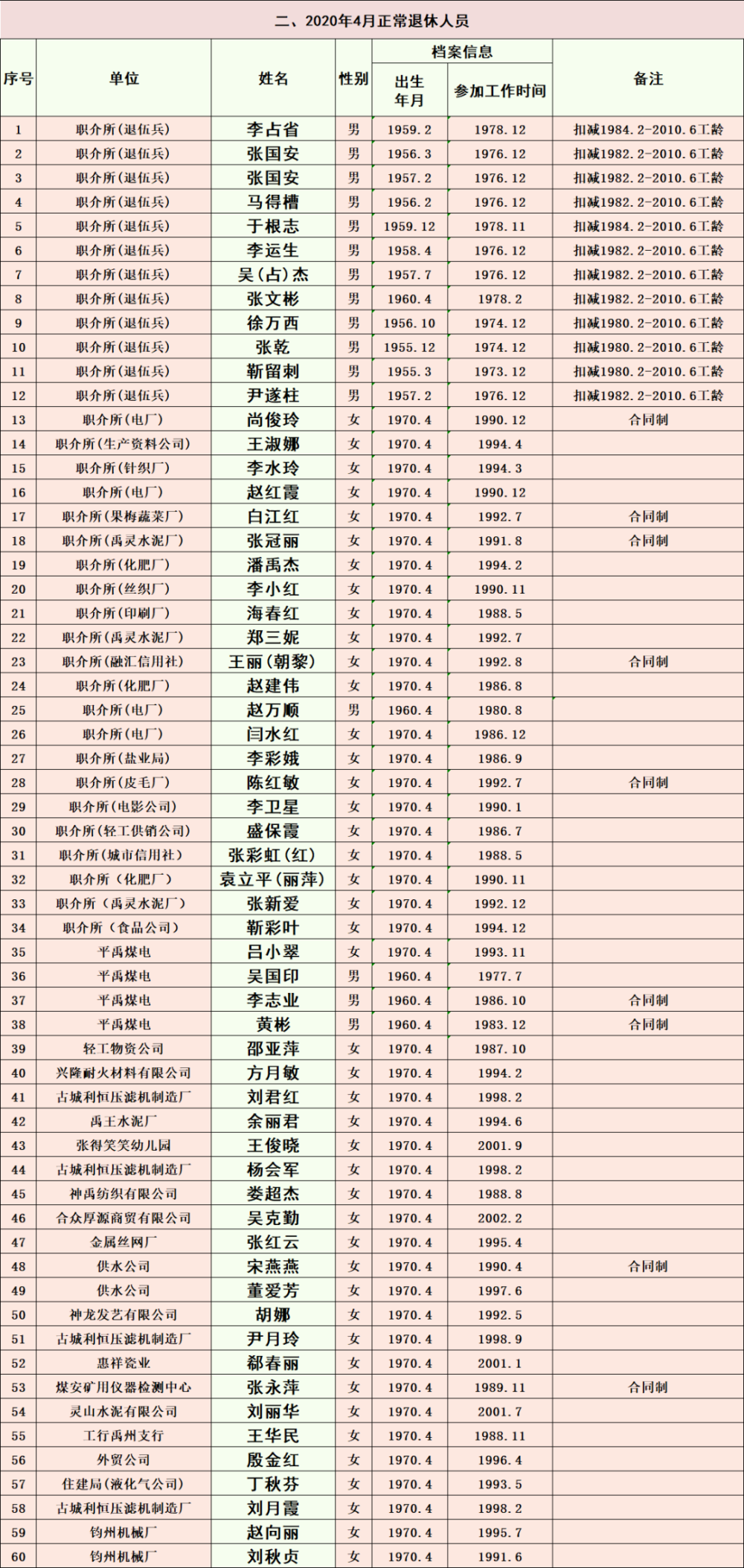 禹州市人口有多少_许昌市各区县 禹州市人口最多面积最大GDP第一,魏都区GDP最(3)