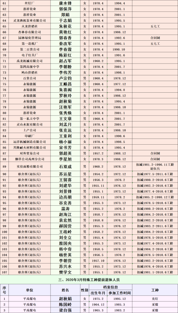 禹州人口_河南各县市人口排名出炉 邓州竟排在(2)