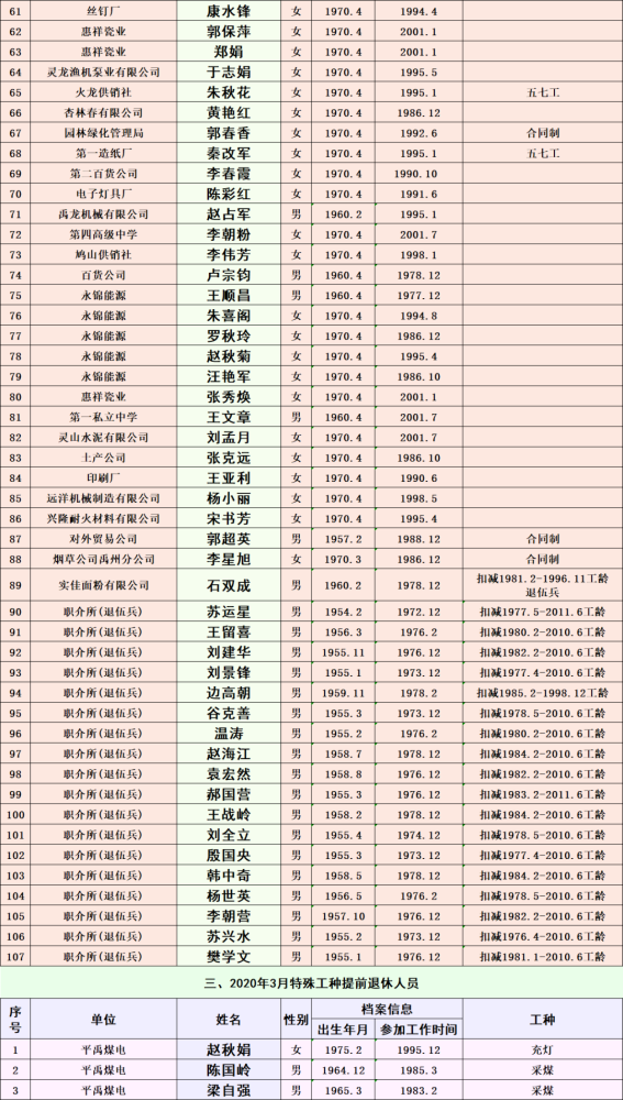 禹州市人口有多少_许昌市各区县 禹州市人口最多面积最大GDP第一,魏都区GDP最(2)