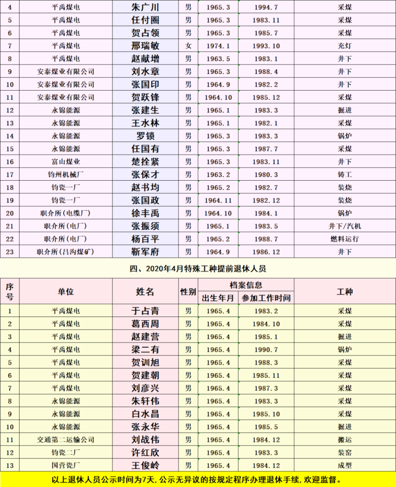 禹州市2020年人口增量_禹州市人口热力图