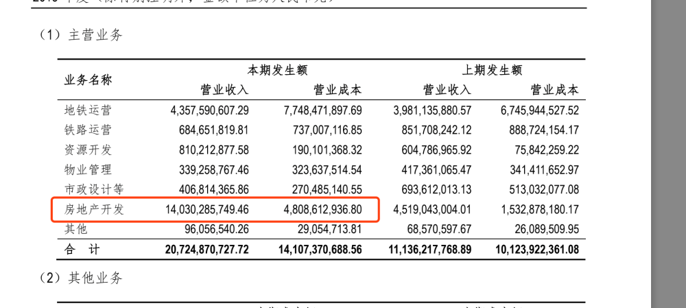 最赚钱的地铁公司深圳地铁是如何炼成的？