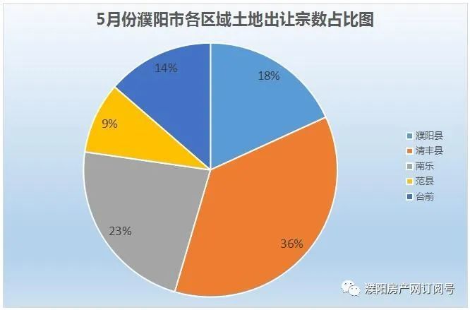 台前县19年gdp_濮阳市各区县 濮阳县人口最多面积最大GDP第一,台前县经济最差(3)