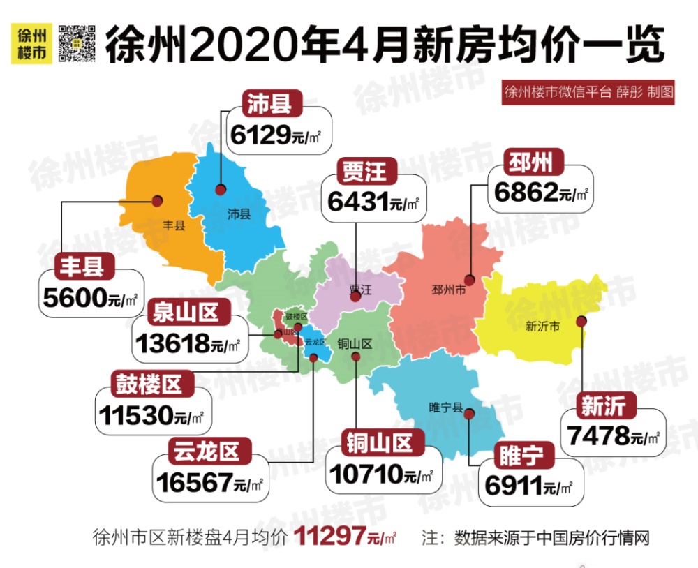涨了!2020徐州最新房价地图曝光,买房又难了