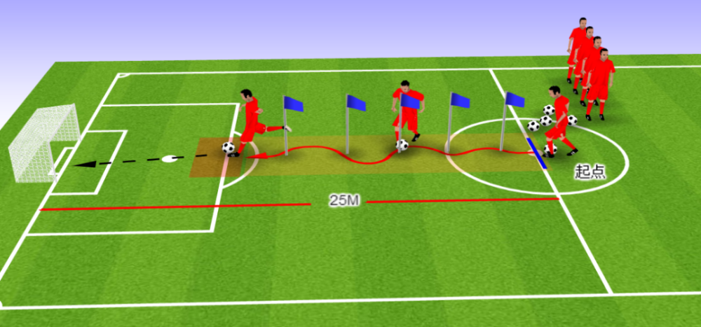 图文详解足球25米运球绕杆射门练习要点