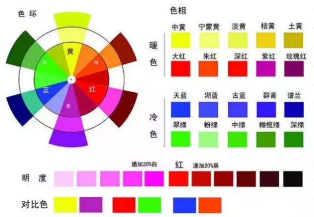 红色   黄   白 = 人物的皮肤颜色 12.玫红色   白色 = 粉玫红 13.
