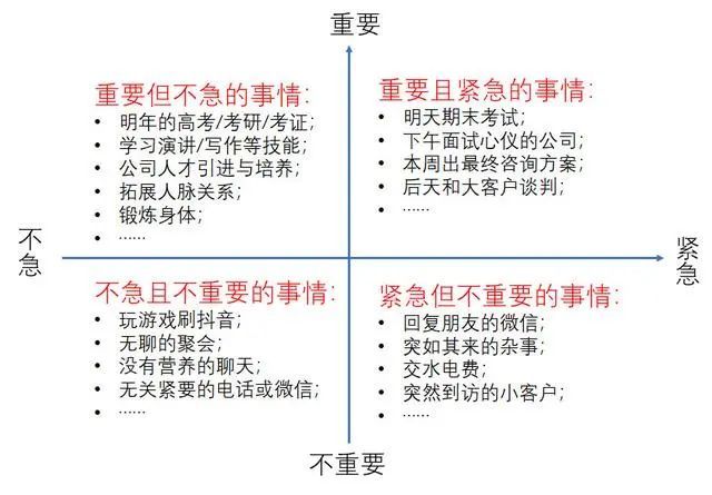 还有一个 时间管理四象限法则也很实用.