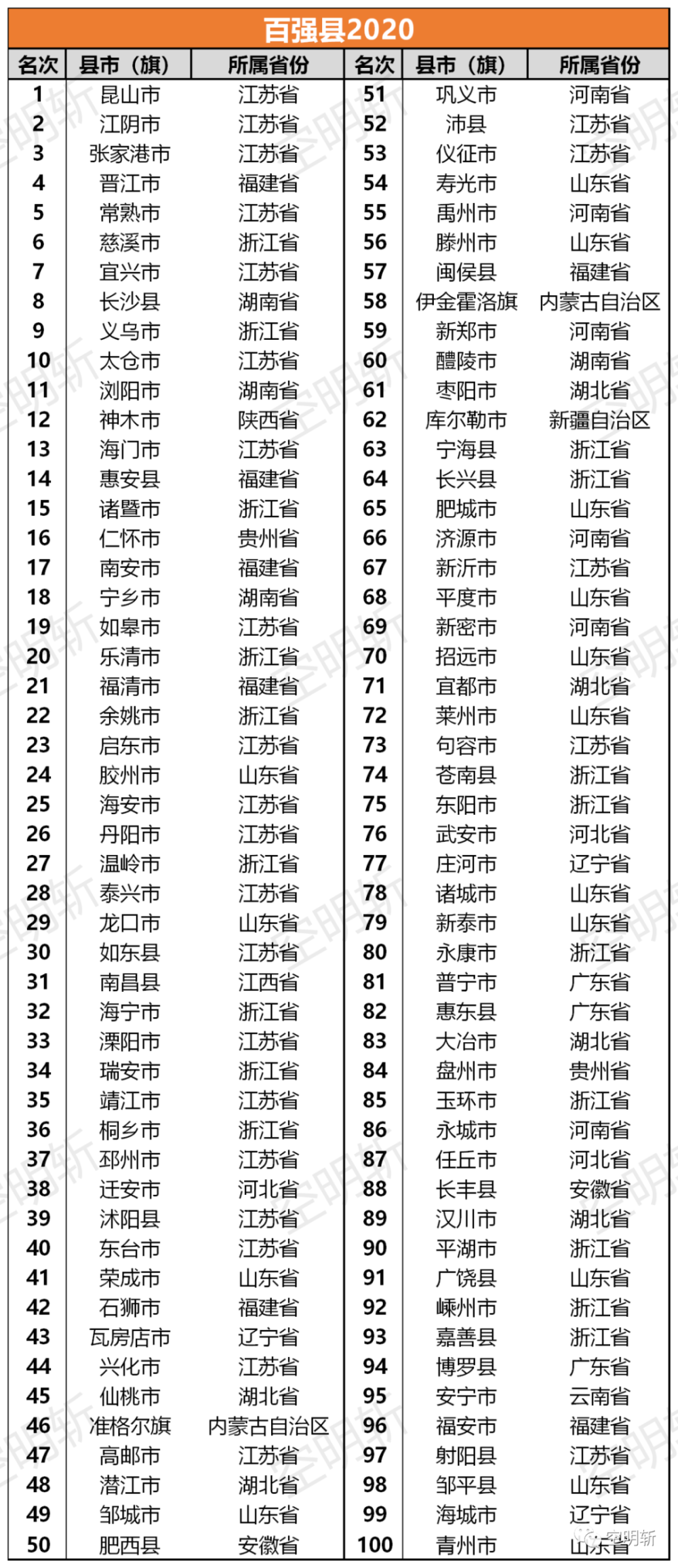 2020滕州gdp(2)