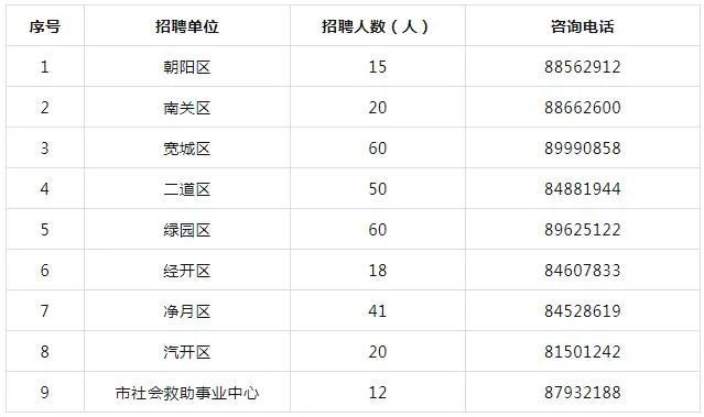 九台市区人口_精选图片帖 九台论坛 第155页