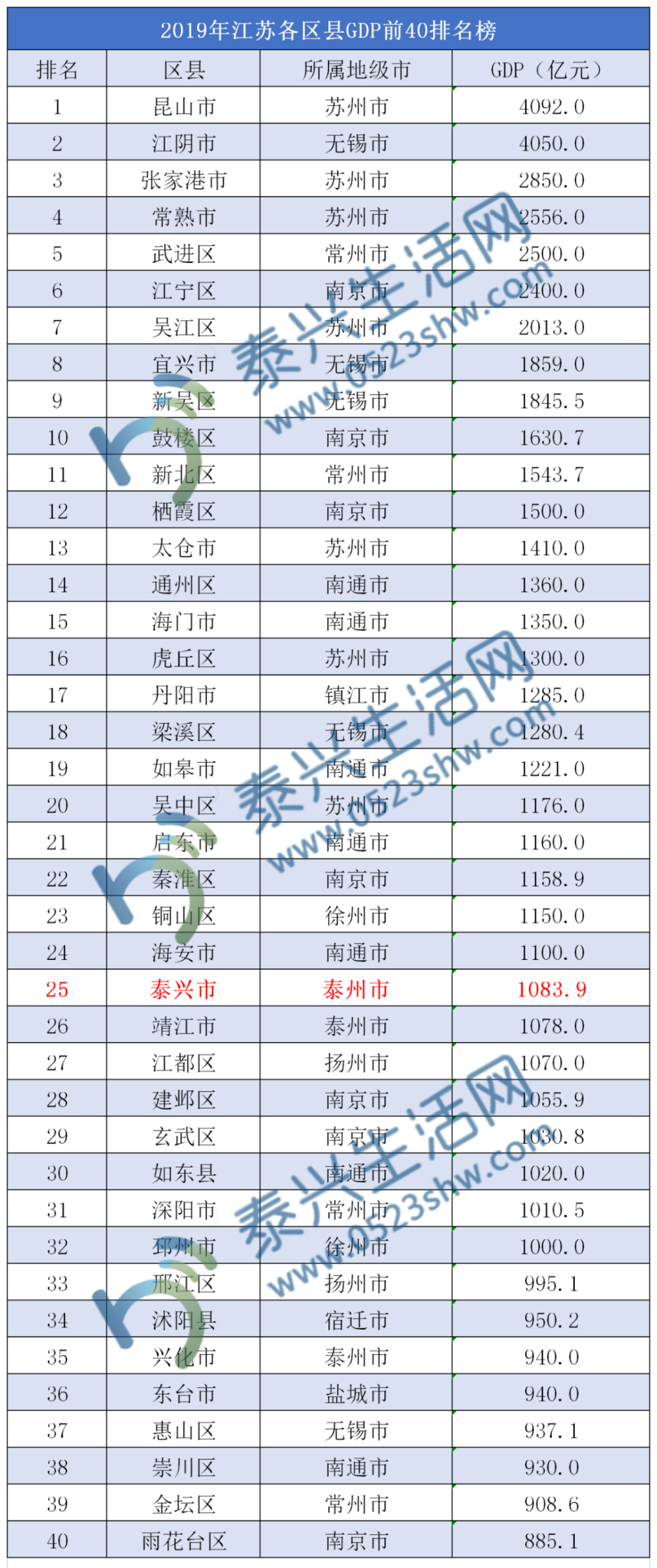 泰兴市gdp_泰兴市地图(2)