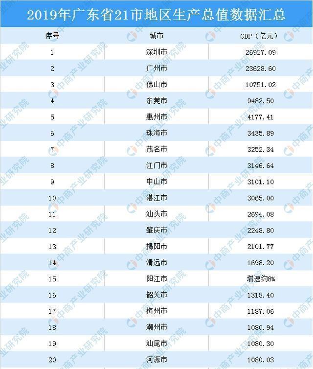 贵阳市总人口有多少人_贵阳市的面积和人口是多少