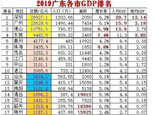 广东各市外来人口排名_建地铁有望了 最新数据,惠州常住人口突破600万