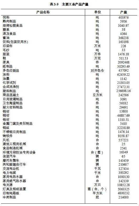 滁州gdp四经普_最新GDP 广州领跑,成都佛山增速最快,佛山市冲刺万亿(3)