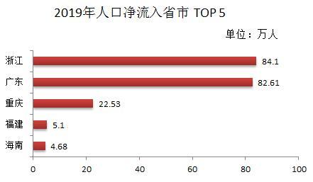 大湾区人口净流入排名_粤港澳大湾区排名图片(3)