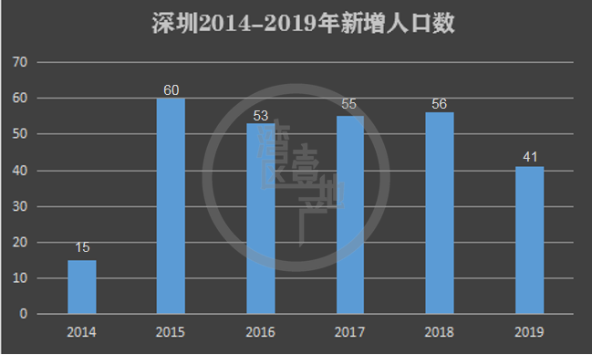 广州市人口与土地面积_广州市各区人口数量(2)