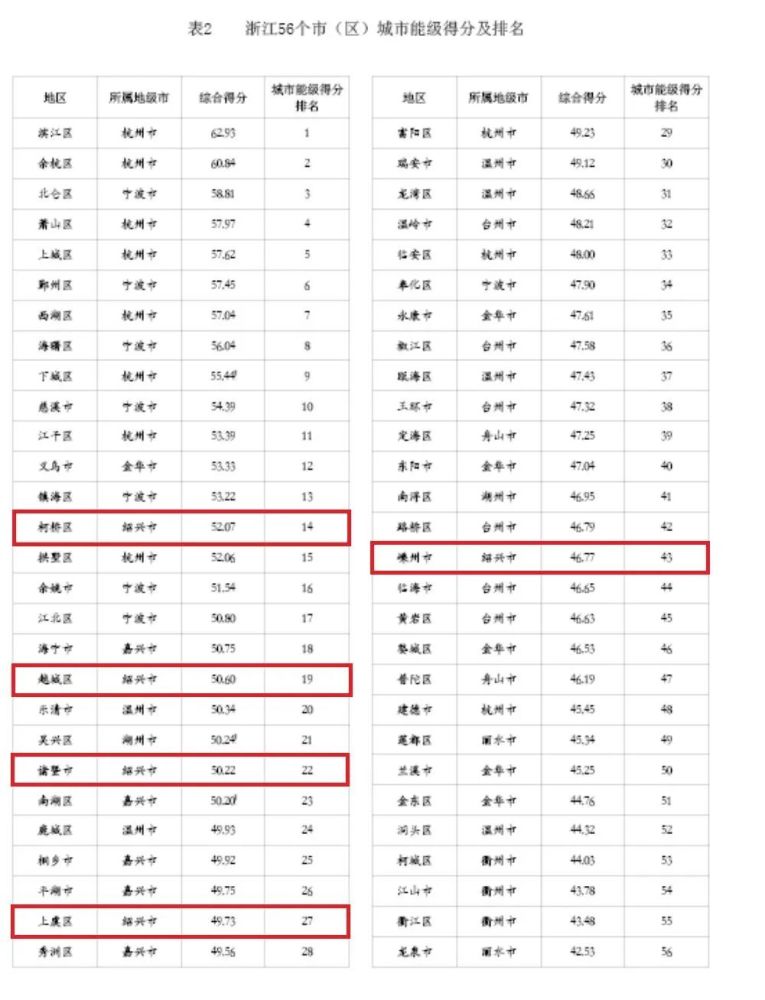 浙江省各市排名_浙江省地图各市分布图