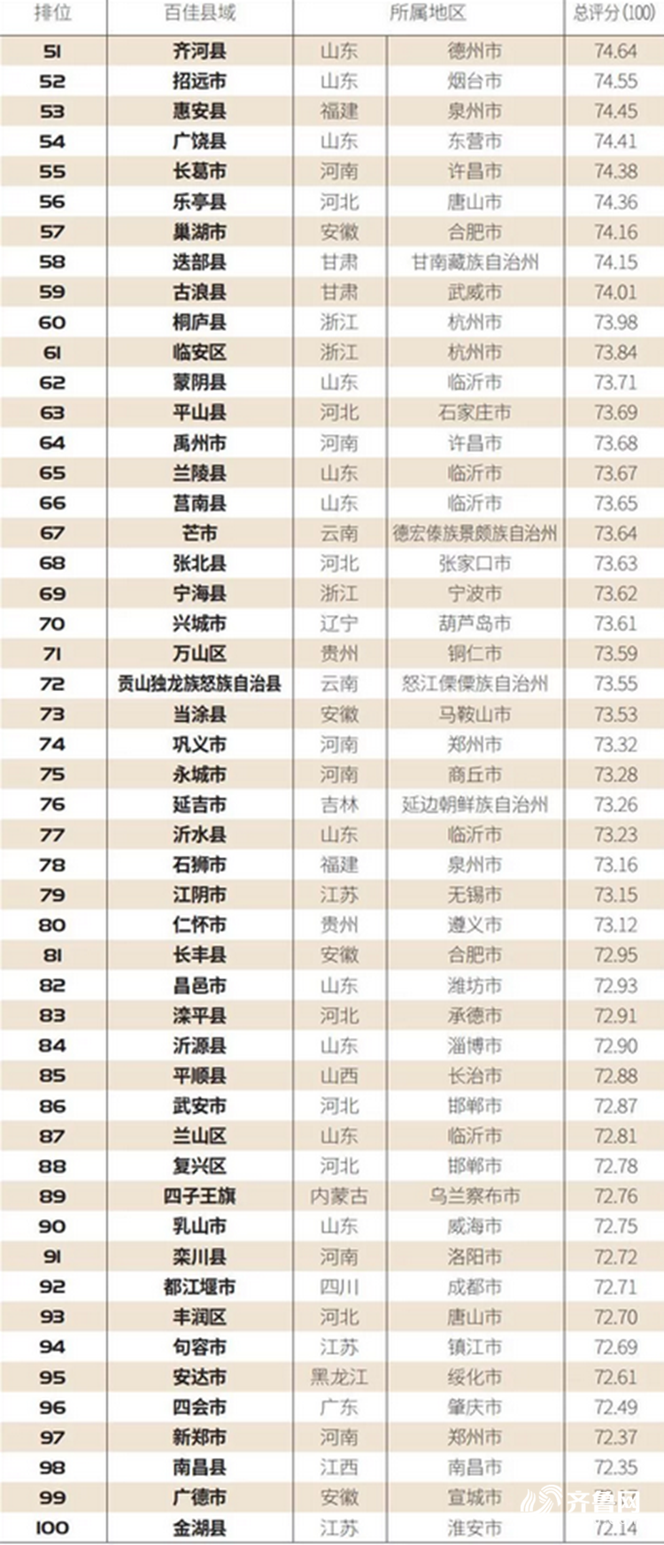 2020中国各县gdp成绩单(2)