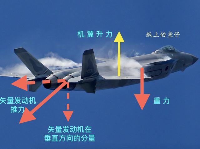 有了涡扇15,歼20就可以丢掉鸭翼了?违反基本气动布局的常识